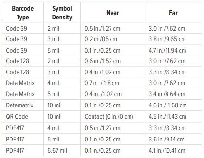 Reading range of Zebra DS4308-XD readers