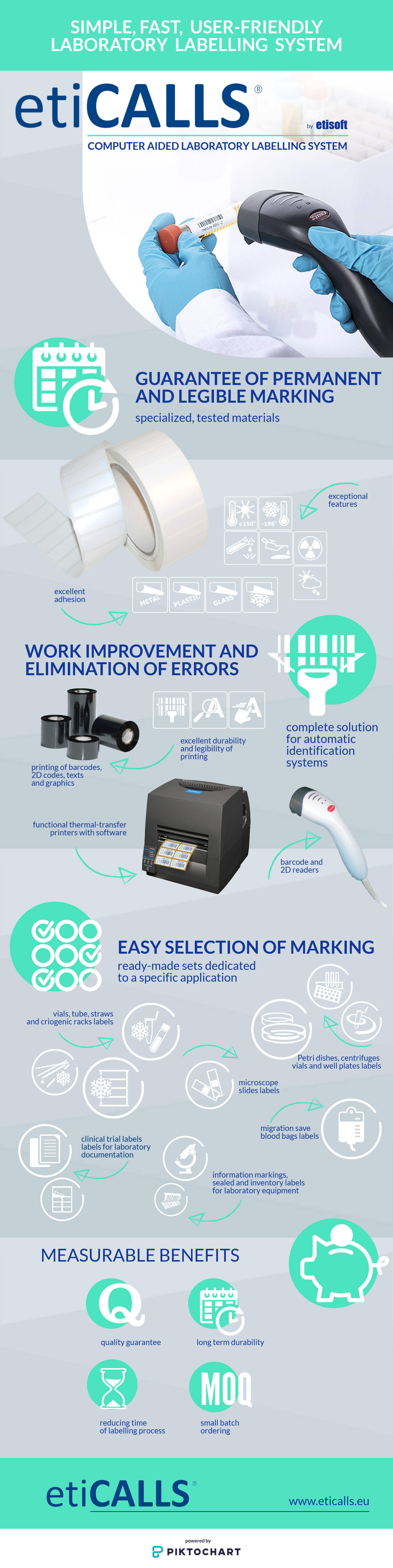 etiCALLS Simple Laboratory Labelling System [infographic] Etisoft