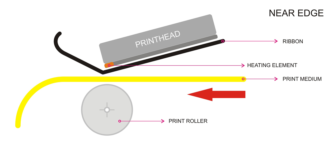 What is worth knowing about thermal transfer ribbons? Etisoft Blog
