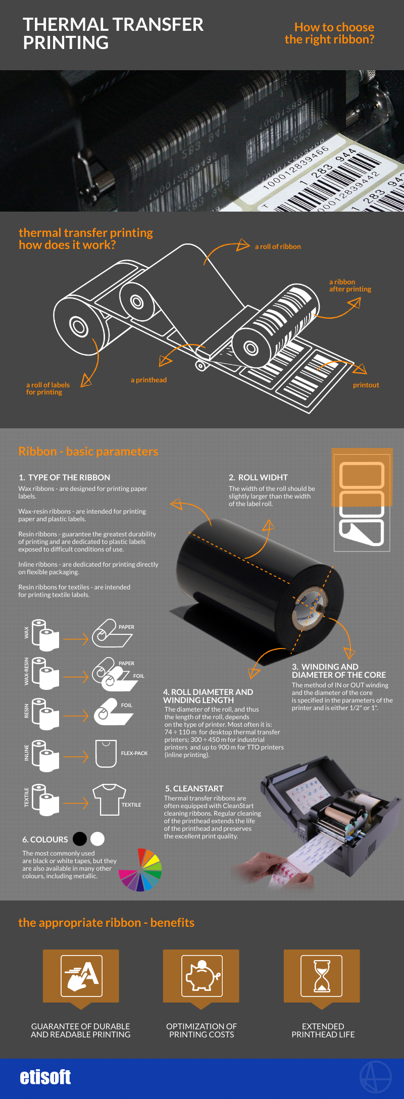 Thermal Transfer Printing How Does It Work Etisoft Blog 7732